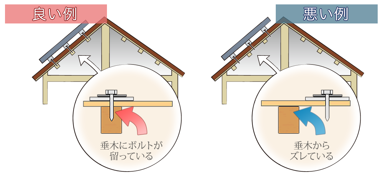 屋根の専門家でなければならない理由